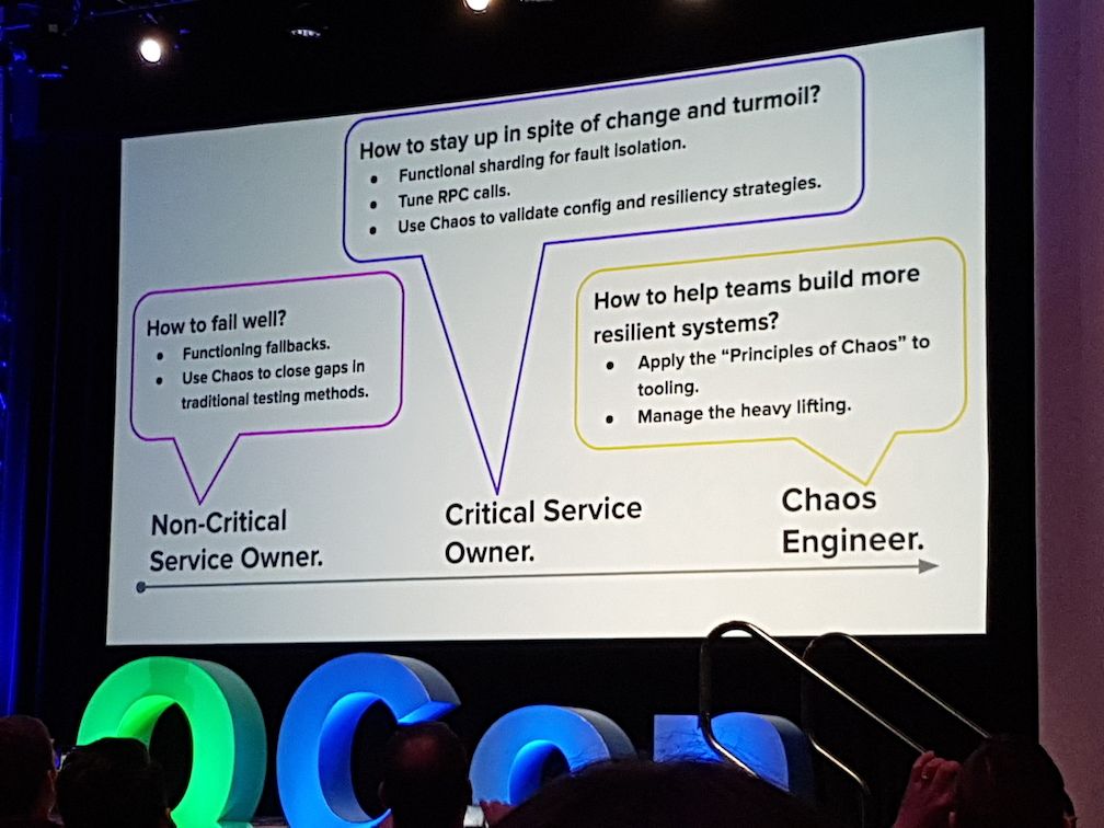 Haley Tucker Chaos Engineering Summary